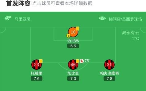 剑南春米兰11热那亚，莱奥头槌绝平，斯坦丘读秒失点