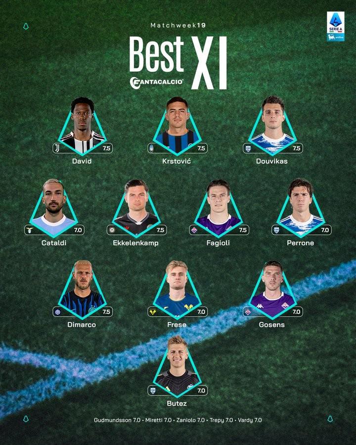 意甲第19轮最佳阵容：乔纳森戴维、迪