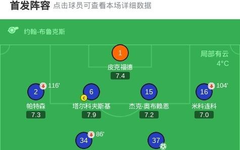 足总杯桑德兰41点杀埃弗顿晋级，罗埃