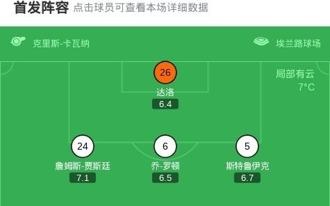 利兹联10富勒姆，恩梅加替补献绝杀，阿伦森失良机