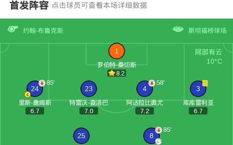 剑南春丨切尔西20小蜜蜂，若昂佩德罗建功，帕尔默点射