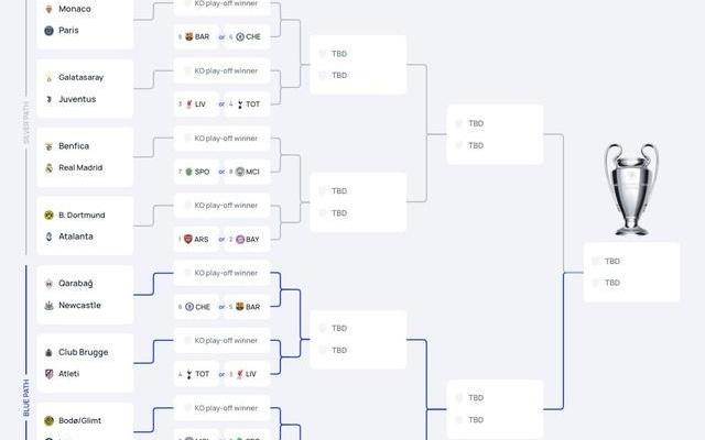 欧冠淘汰赛附加赛对阵：皇马再战本菲卡，大巴黎摩纳哥内战