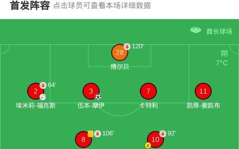 阿森纳女足32科林蒂安夺女子冠军杯，福尔德加时赛制胜