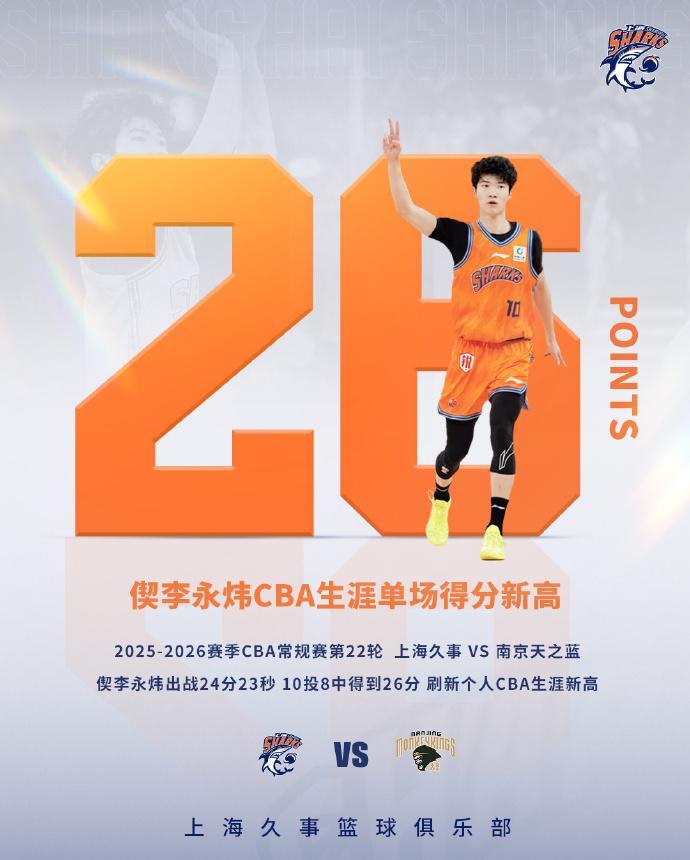 CBA第22轮最佳阵容：段昂君8三分首次客胜北京四字新星生涯之战