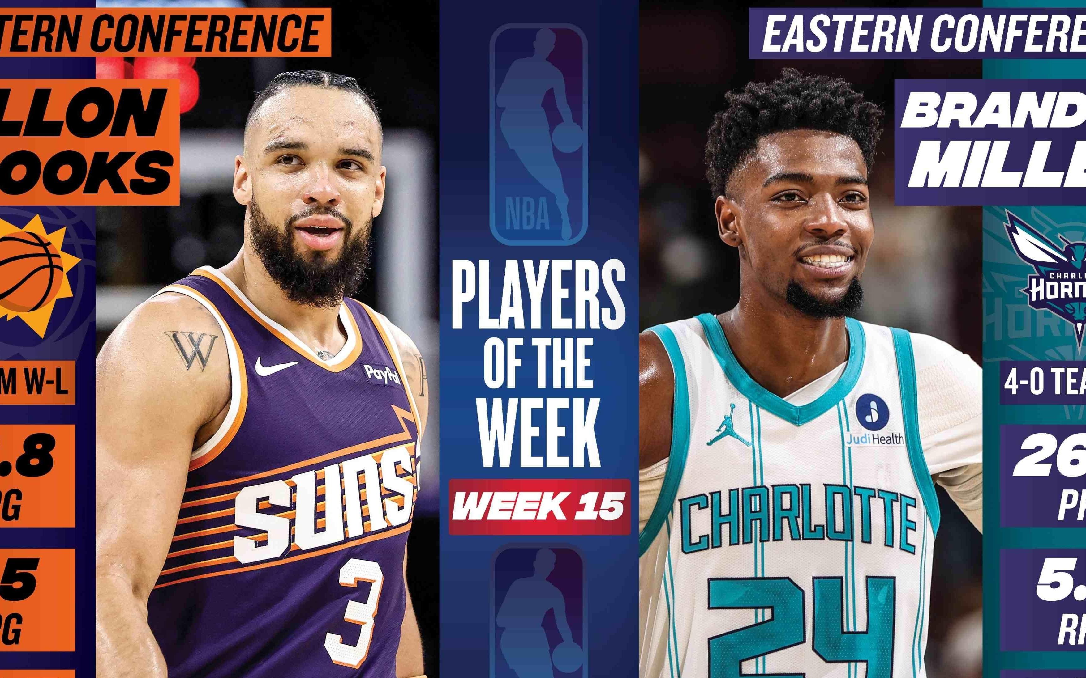 NBA第15周周最佳：西部狄龙布鲁克斯