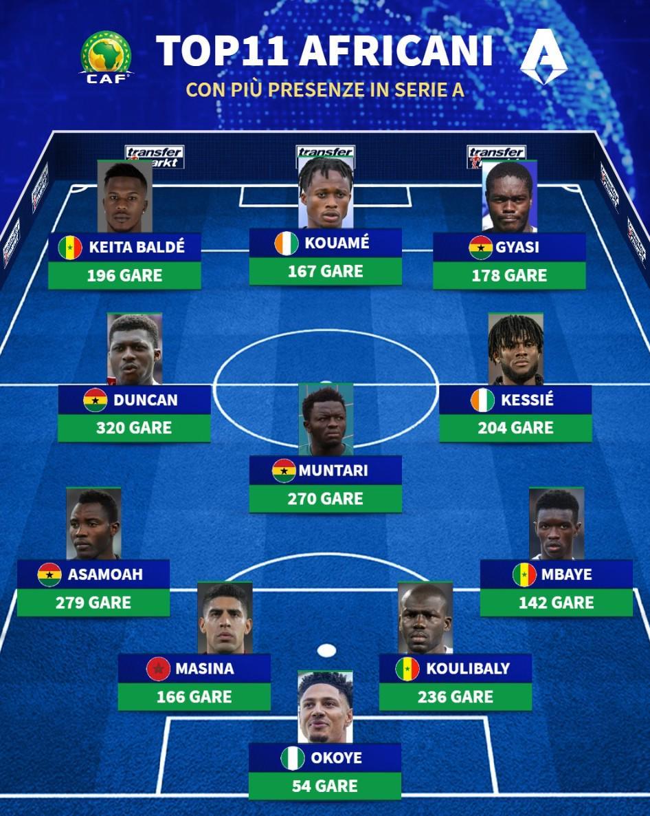 意甲出场数最多的非洲球员11人阵容:库利巴利、凯西领衔