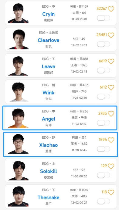 OBGG更新EDG选手名单：Angel、Xiaohao或将在下赛季同队效力