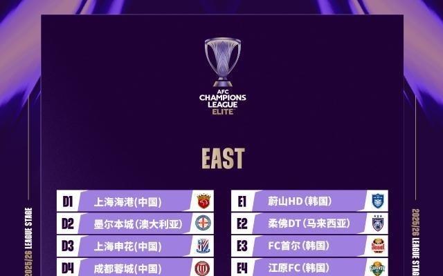 亚冠精英抽签：海港申花蓉城对手相同仅赛程不同