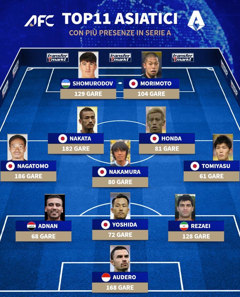 意甲出场数最多的亚洲球员11人阵容:长友佑都、中田英寿领衔