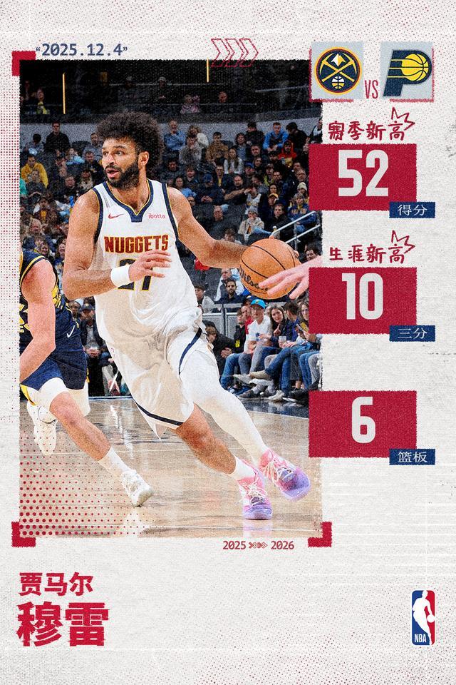 50+场次队史第二!穆雷赛季最强之战爆砍52+6+4