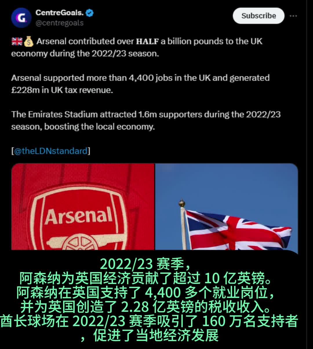 CentreGoals：2223赛季，阿森纳为英国经济贡献了超过10亿英镑