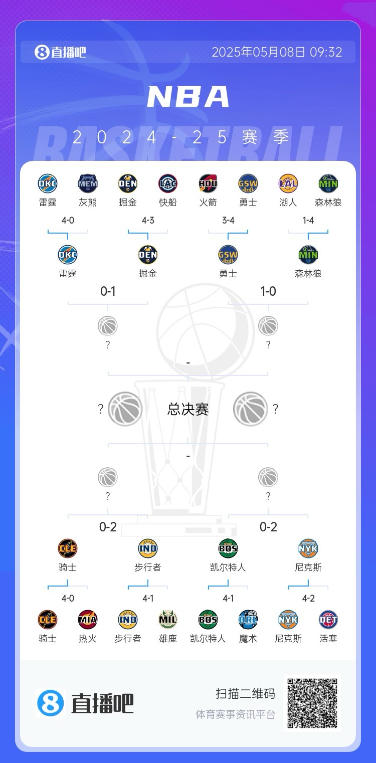 东西部前二：骑士&绿军02落后雷霆01落后火箭首轮被淘汰
