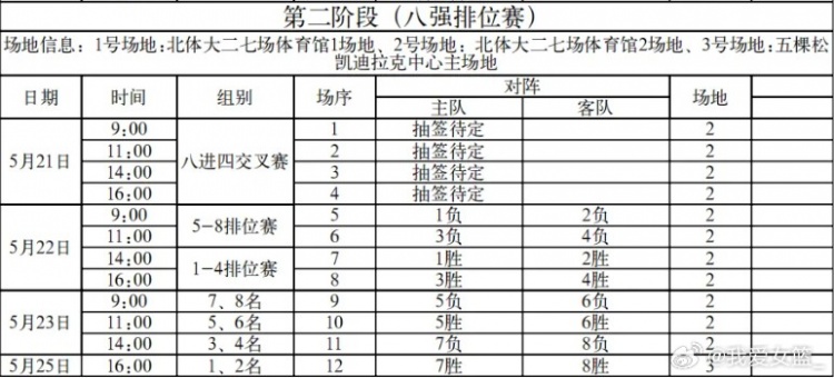 耐高女篮八强赛赛程公布最终决战将于5月25日在五棵松体育馆上演