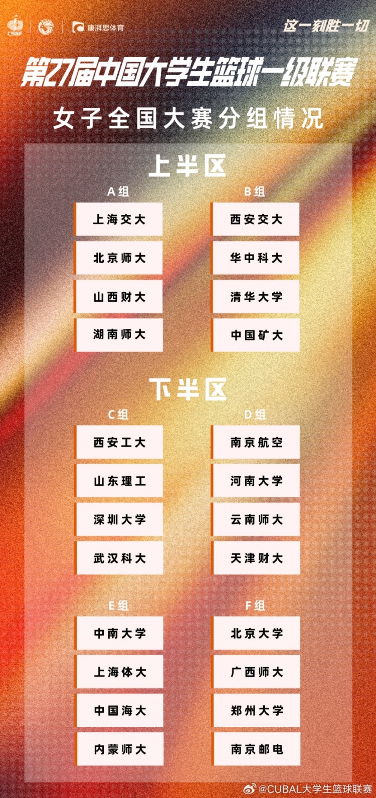 落位！CUBA女子全国大赛分组完成