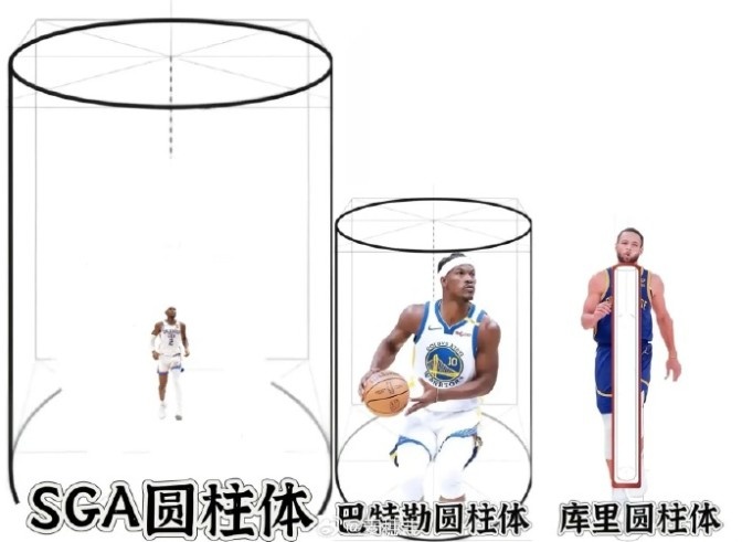 网友P图：亚历山大圆柱体巴特勒圆柱