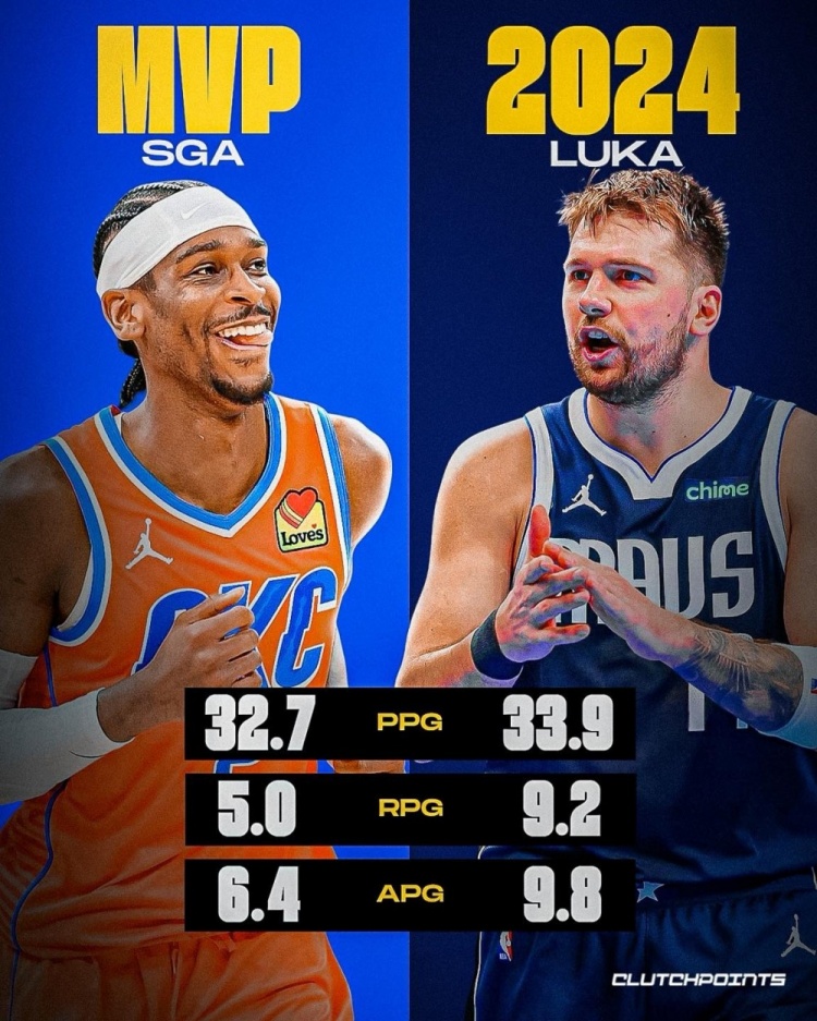美媒：东契奇上季数据比本季的SGA还好+进总决赛他该获得MVP