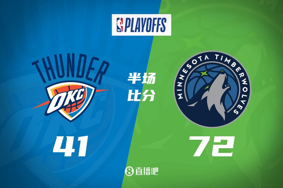 保罗一惊！森林狼半场7241雷霆亚历山大+杰伦威17中5！