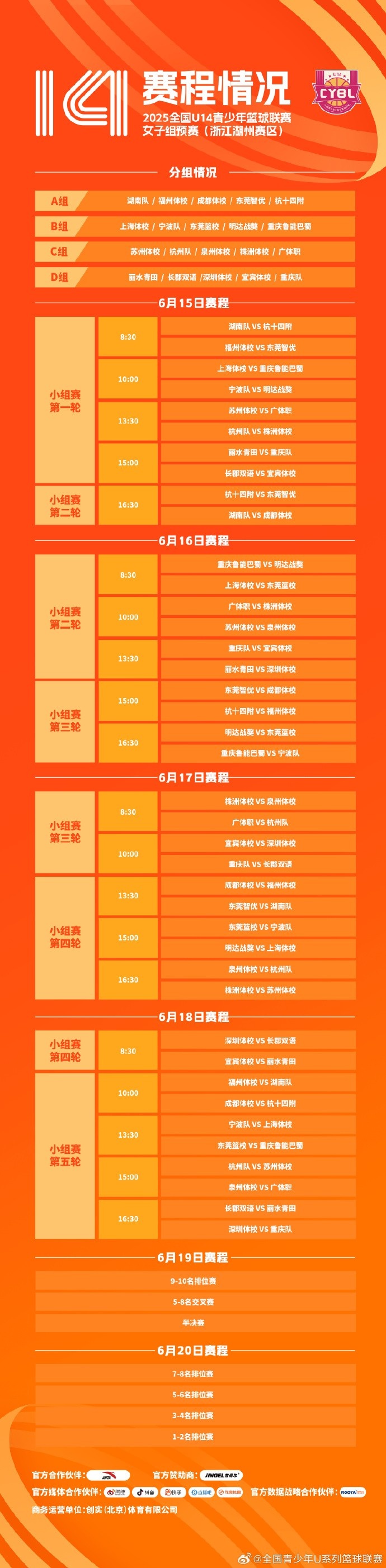 全国U14青少年篮球联赛女子组预赛赛程出炉6月15日小组赛开打