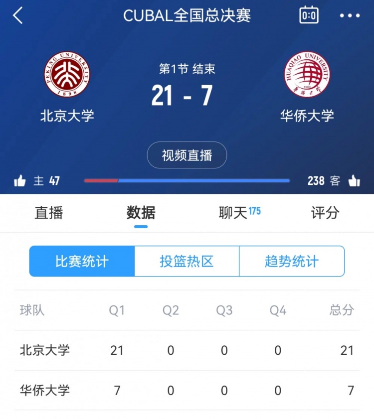 攻防压制！北京大学首节217领先华侨大学14分管子煜独得13分