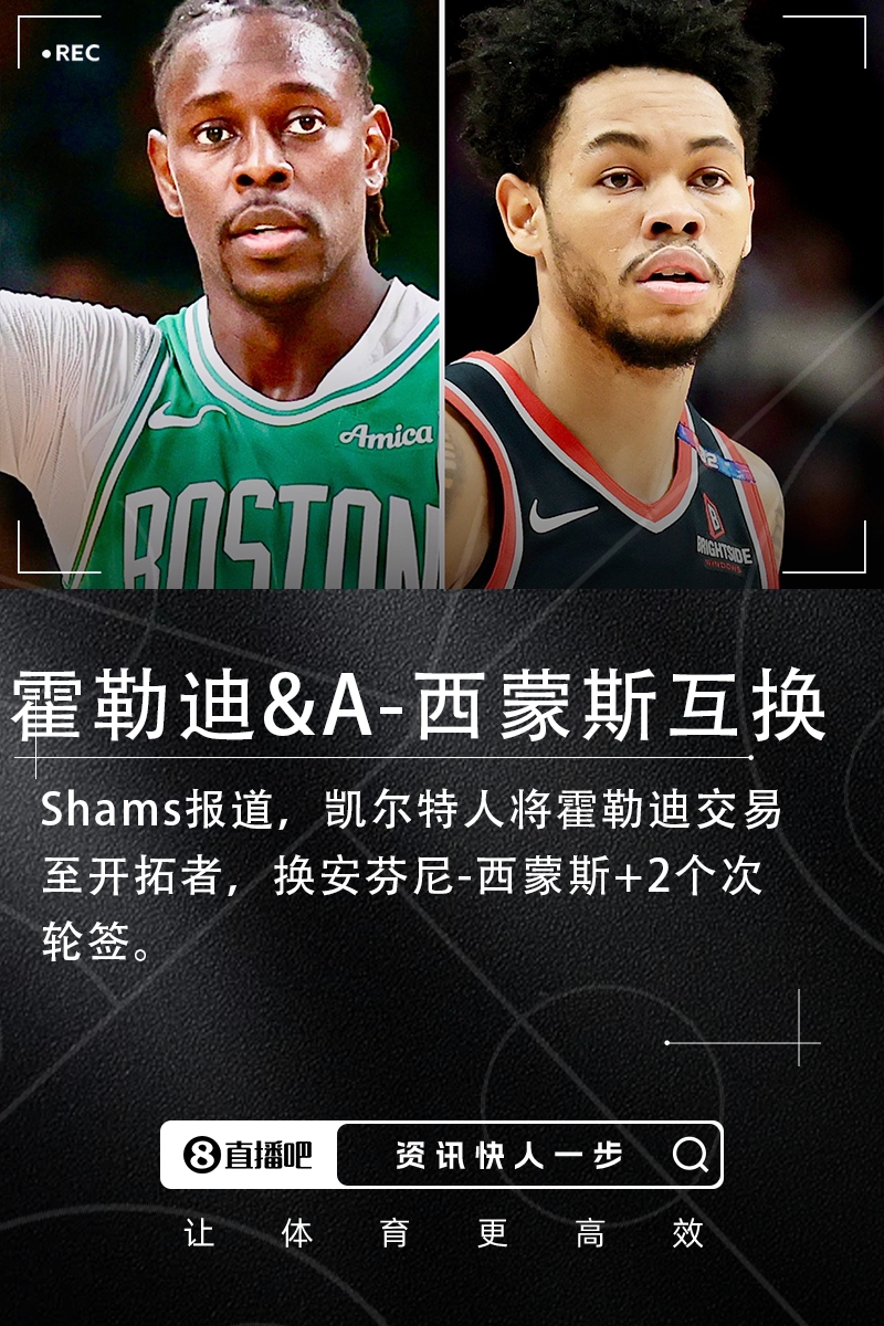 凯尔特人将霍勒迪交易至开拓者换安芬尼西蒙斯+2次轮！