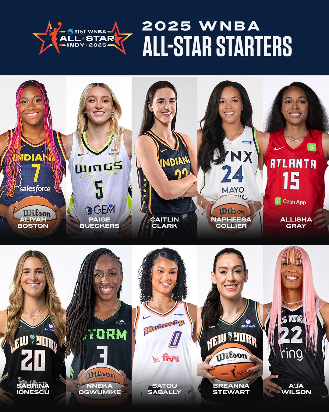 WNBA全明星首发出炉！佩奇成唯一新秀总加权得票超票王克拉克