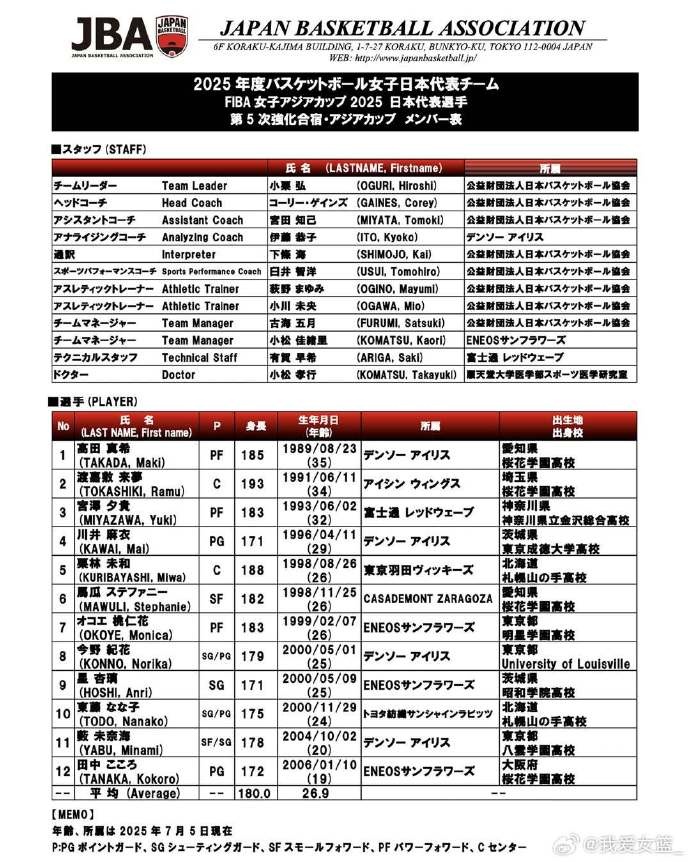 实力如何中国女篮亚洲杯潜在对手解析日本队