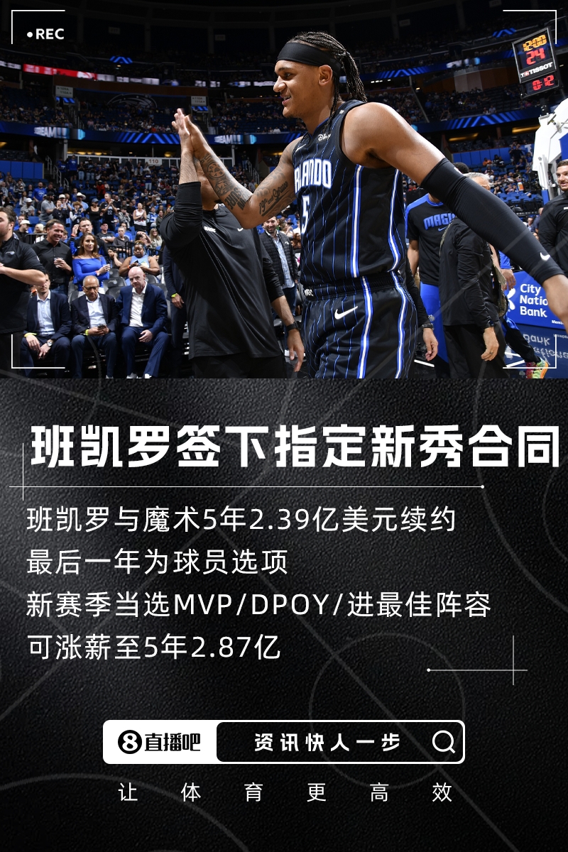 5年2.39亿官宣：班凯罗与魔术达成指定新秀提前续约