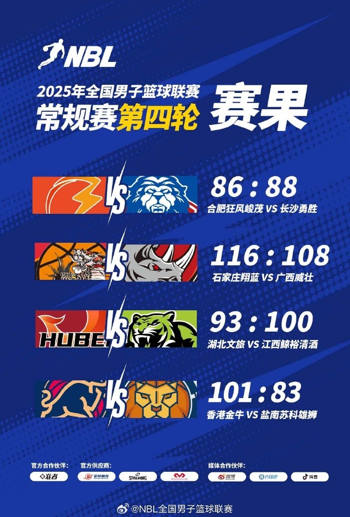 NBL战报香港金牛10183战胜盐南苏科雄狮继续占据积分榜首