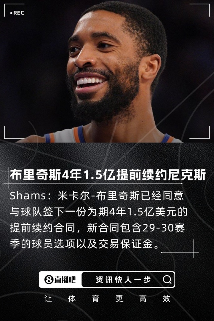 铁人Shams：米卡尔布里奇斯4年1.5亿提前续约尼克斯