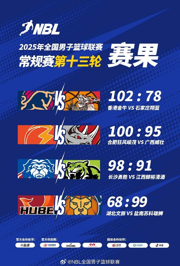 NBL战报：第13轮最后1场战罢湖北文旅6899不敌盐南苏科雄狮