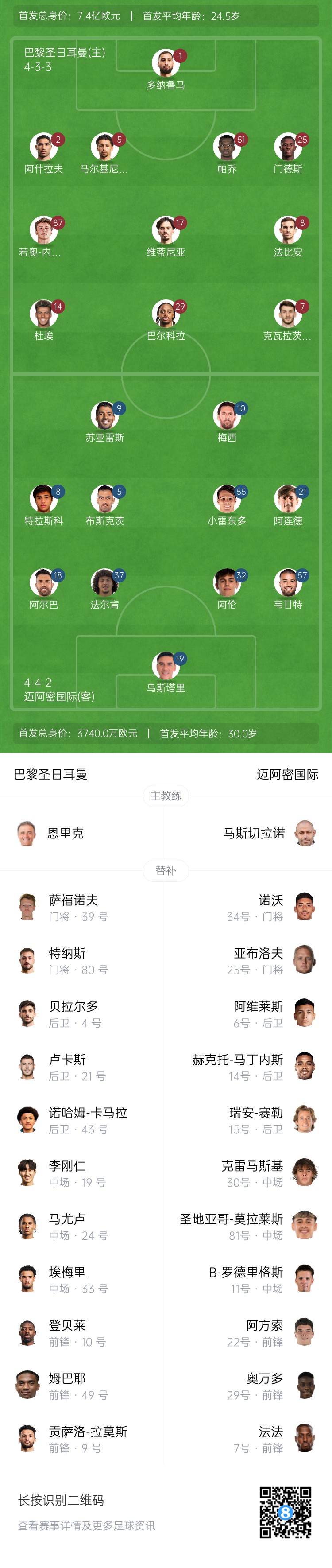 巴黎首发身价7.4亿&是迈阿密20倍，对比欧冠决赛巴尔科拉替登贝莱
