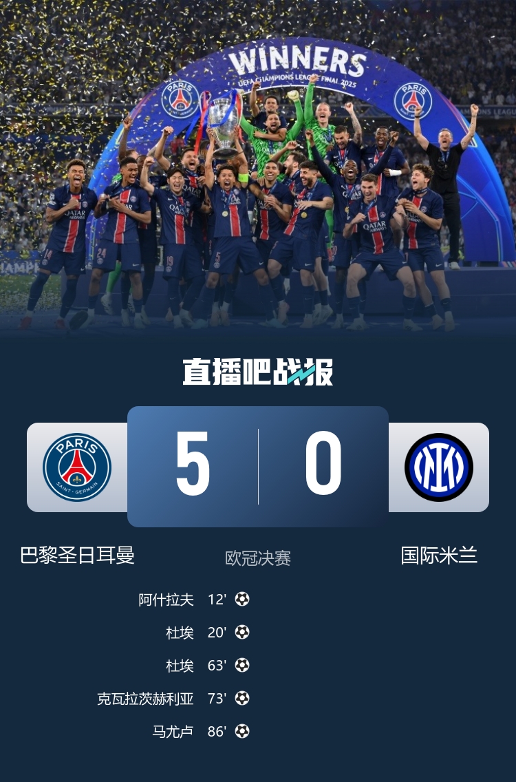 你中了吗足彩比分固定奖金：巴黎50国米赔率高达125倍！