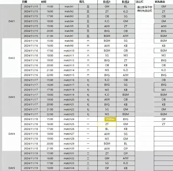 传奇杯S2小组赛程：揭幕战Uzi队打宝蓝队，一天78场BO1