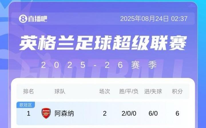 2轮损失3名大将！阿尔特塔上赛季曾言：如果不是伤病会更接近冠军