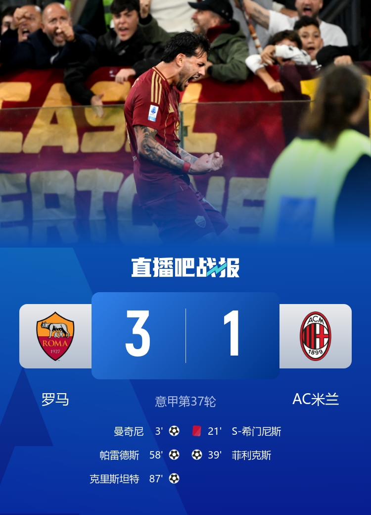 罗马自2019年后首次在意甲击败米兰