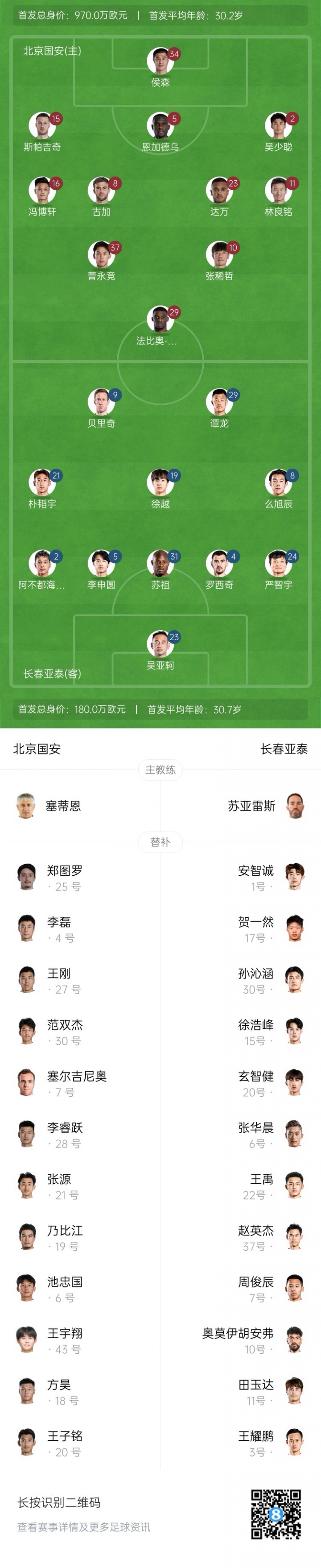 国安vs亚泰首发：张稀哲、谭龙先发，塞鸟替补，张玉宁缺阵