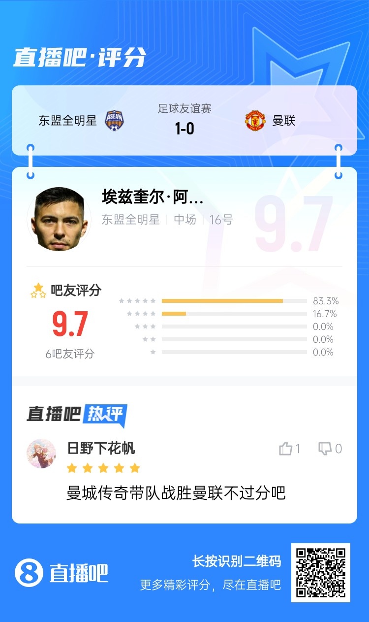 与曼城传奇同名阿莫林：东盟全明星队的阿圭罗是很不错的球员