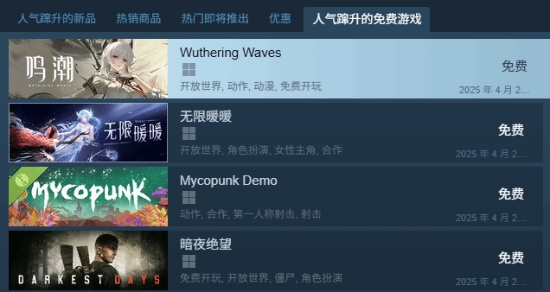 国产二游《鸣潮》上Steam备受欢迎：登顶人气飙升免费榜