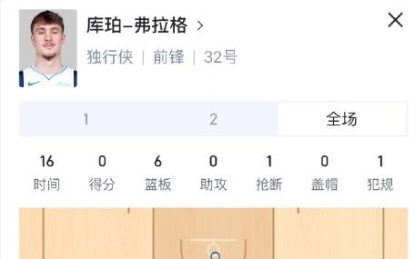 首秀5分钟2分1板！比状元得分还快，杨瀚森赢得队友信任！