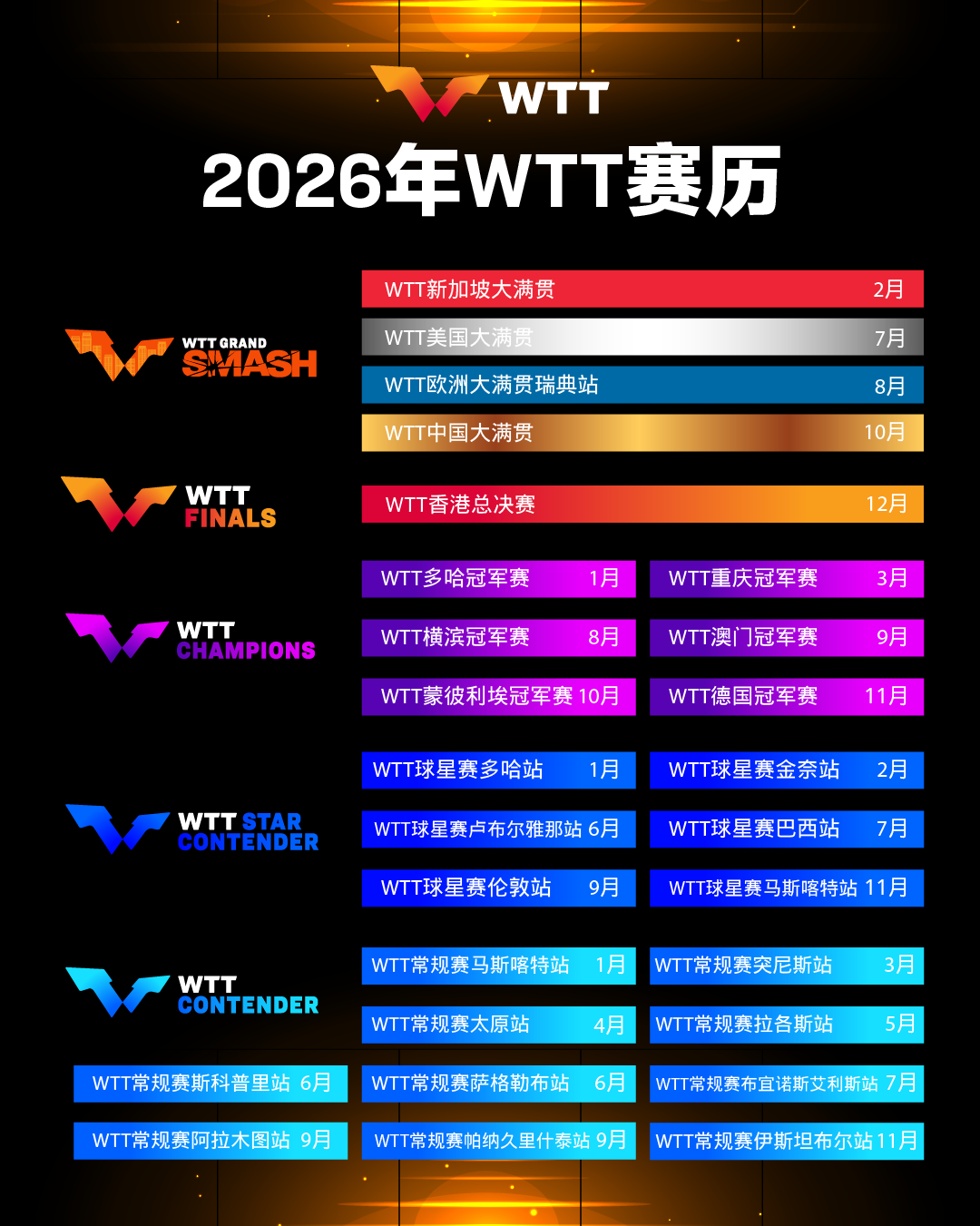 2026年WTT系列赛赛历发布