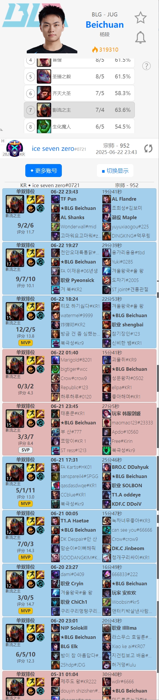 MSI的杀手锏决赛被Tarzan杀穿！北川韩服苦练打野劫7胜2负，三连MVP！