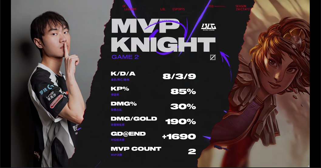knight凭借岩雀的亮眼表现斩获第二MVP！