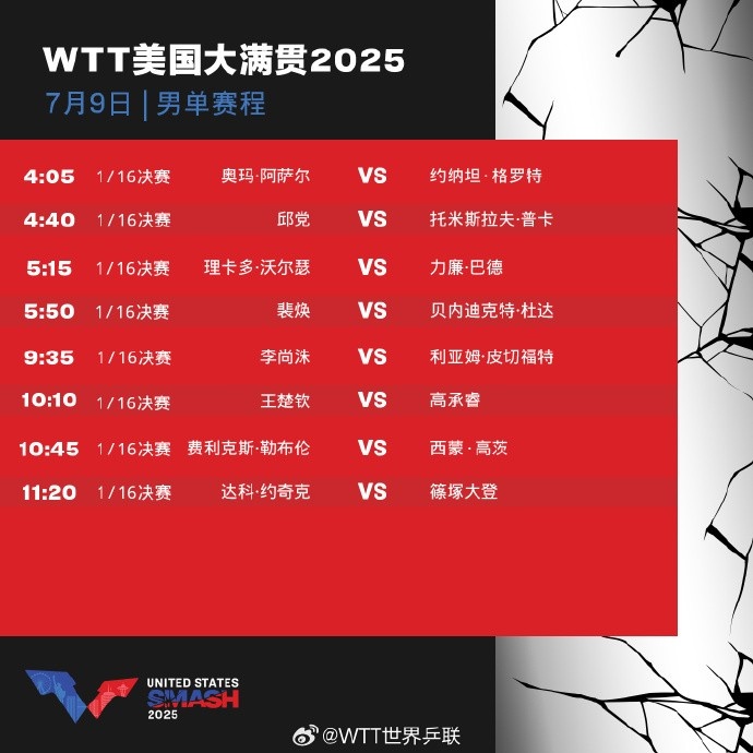 WTT美国大满贯7月9日赛程：王楚钦10点10分，孙颖莎9点35分