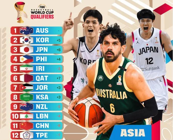 中国男篮一败涂地，亚洲最新排名沦落到第11名！