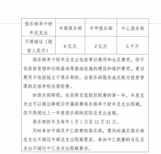 中足联：中超年支出不超过6亿、国内球员限薪500万