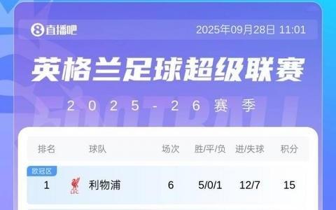 凶狠升班猫！桑德兰1.9亿豪购11人几乎换支队，6轮仅1败升英超第4