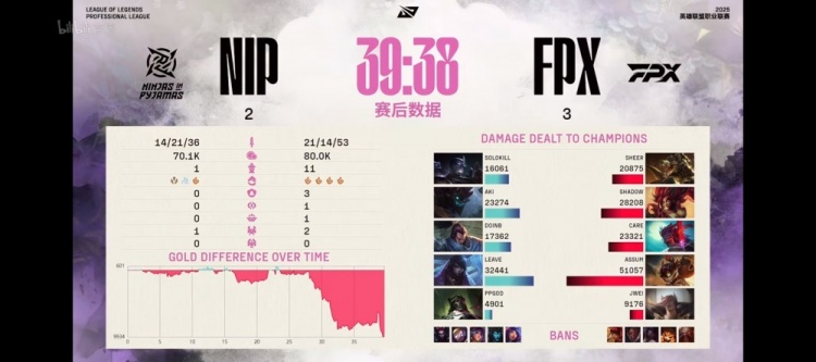 怒气值up！NIP粉丝狂喷野辅：把AD和中路踢走吧放过他们