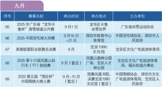 夏决在深圳i深圳分享各月份场馆赛事：九月宝安1990文化馆LPL职业联赛总决赛