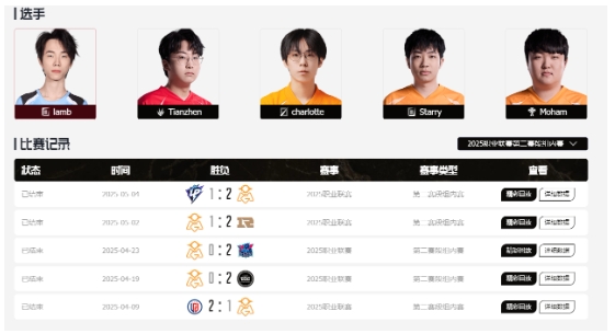 OMGLPL爆料人：LPL一队放假了还要去打ldl但是ldl没有直播啊