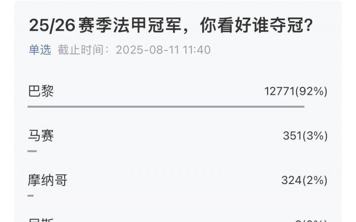 超10万吧友参与！五大联赛冠军预测揭晓：利物浦巴萨国米拜仁巴黎